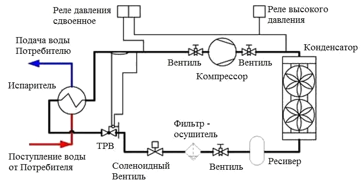 Схемы чиллера