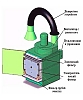 Фильтровентиляционная установка ФВУ-1200: фото 
