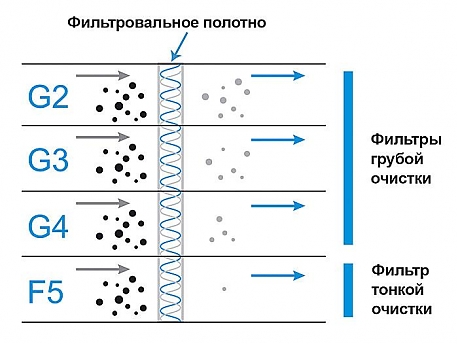 Фильтрующий материал ФВР, ФМ, ФТ, ФР 100 G2 (5мм)